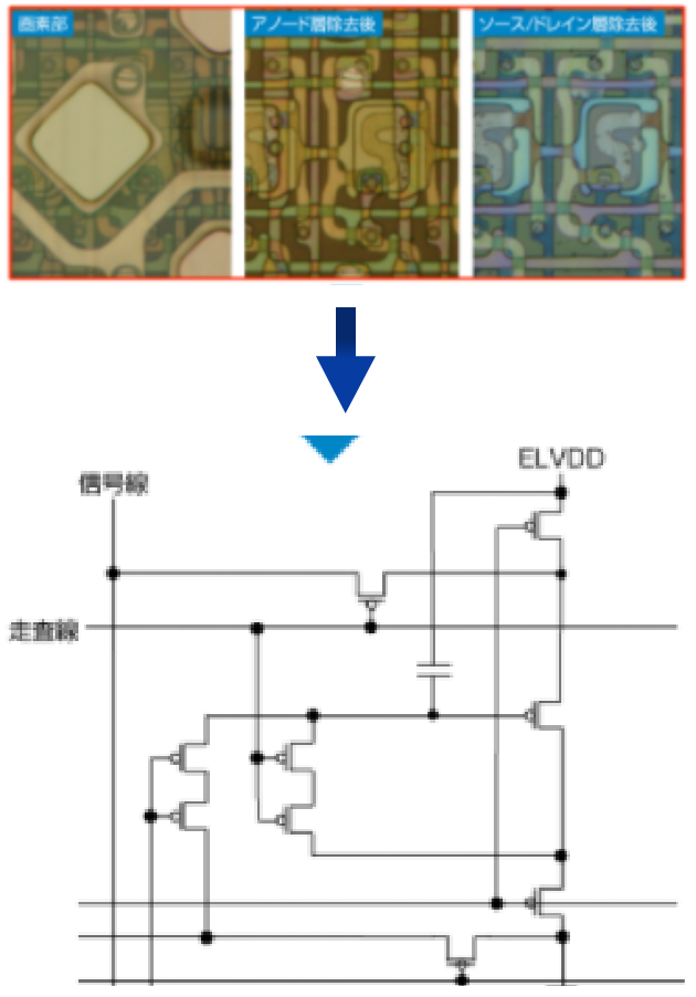 Local Panel El LCD / organic EL panel analysis - LTEC Corporation