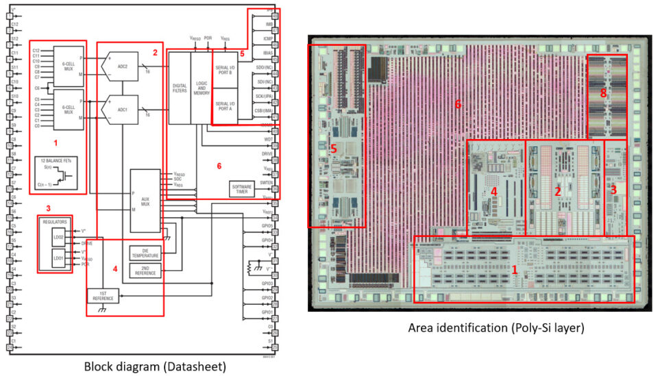 Circuit and structural analysis of semiconductor products - LTEC ...